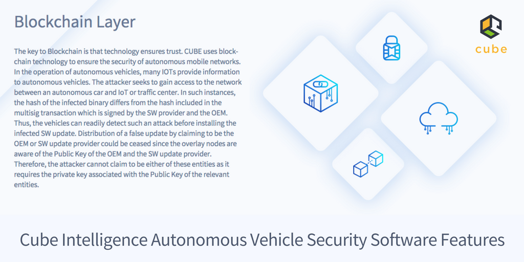 #CUBEIntelligence #Autonomous Vehicle Security Software Layers - 1. #Blockchain 

#Automotive #SelfDrivingVehicles #Driverless #Technology
