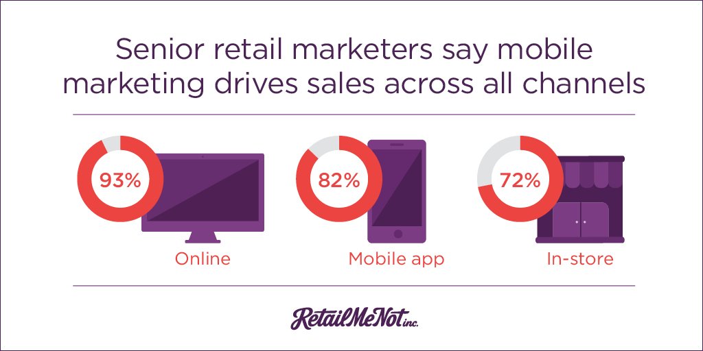 RetailMeNot, Inc. tweet media