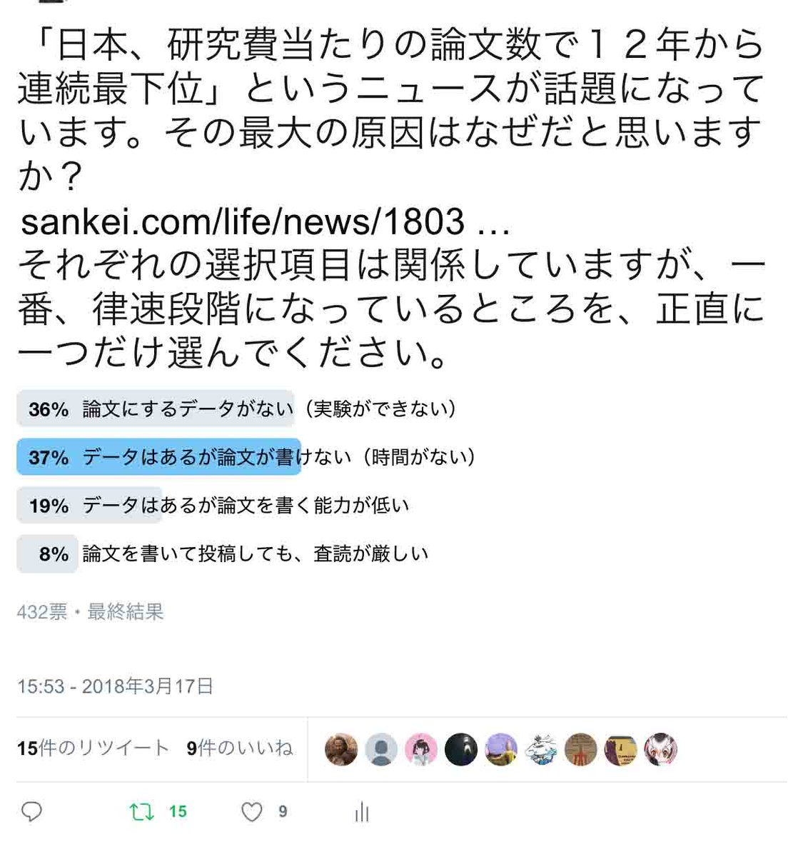 山形方人 Nihongo Twitterren 論文の数で 律速段階になっているところを 正直に一つだけ選ぶアンケートの結果 Https T Co Gs44nwdnyh