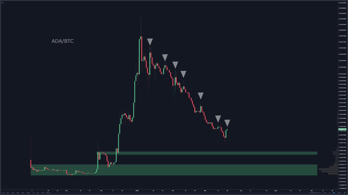 Something to think about: Each white arrow marks #AltsAreBack posts on Twitter...🤔