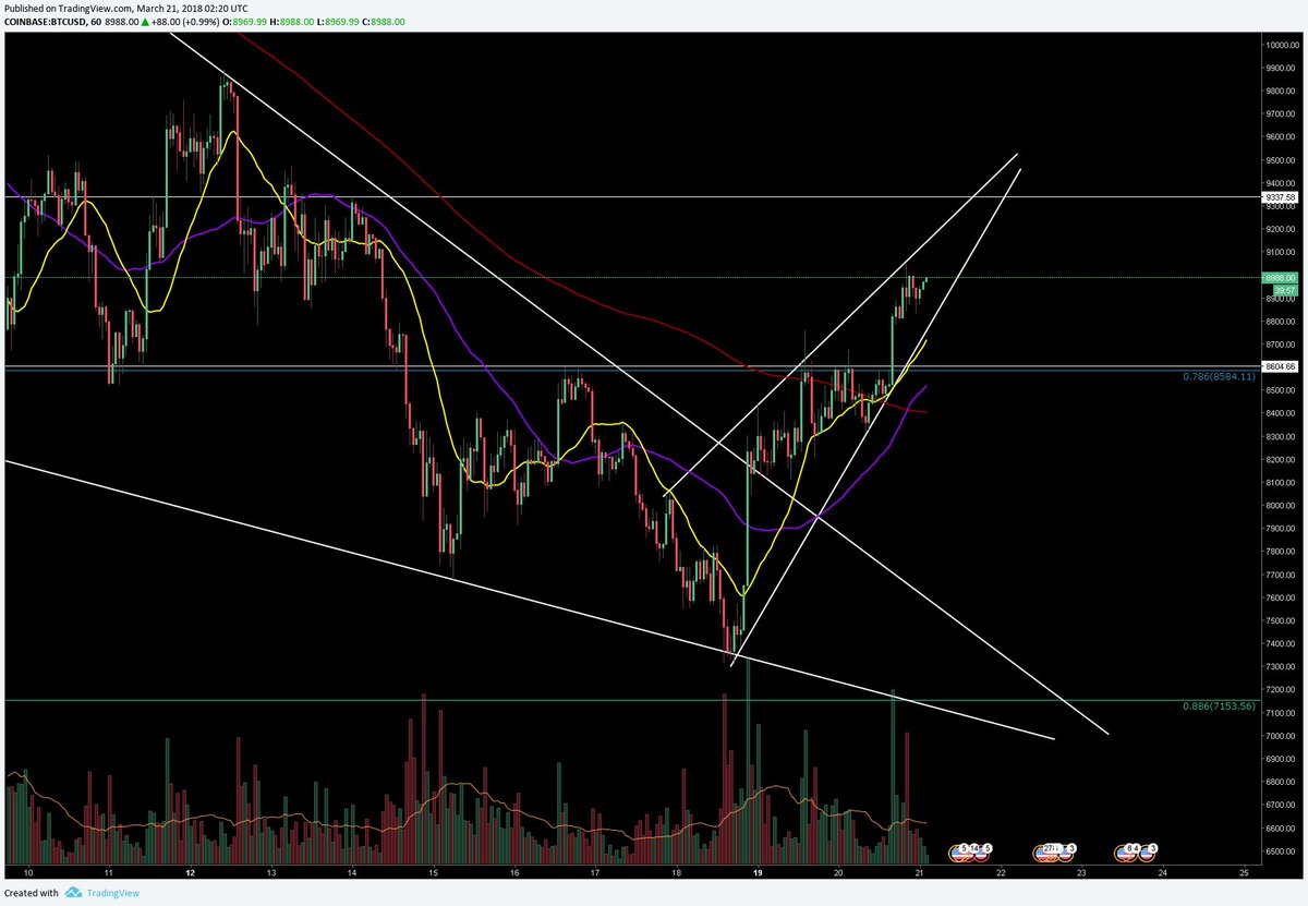 Btc Live Chart