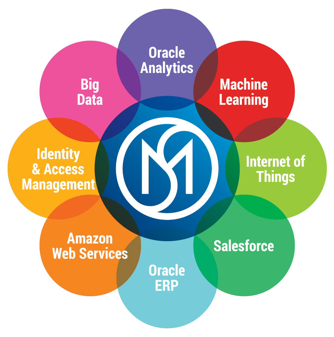 mandsconsulting's tweet photo. Be sure to check out @MasonData session today at @AnalyticandData #AnD_Summit https://t.co/ywpEwfxvhQ https://t.co/tgNKMIwpGJ