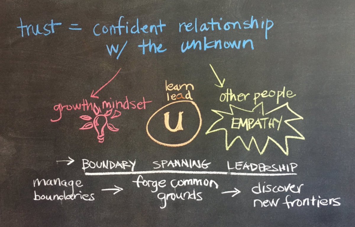 lib_collective's tweet photo. Early nerd registration discount alert!!! Design Thinking for Library Leadership is going to be SO FUN and SO POPULAR. If you want to see your #libcol18 (or 17 or 16 or 15 for that matter) friends, register now while spots remain! Plus that discount. https://t.co/o4pTT1CI0O https://t.co/KmihABQhSr