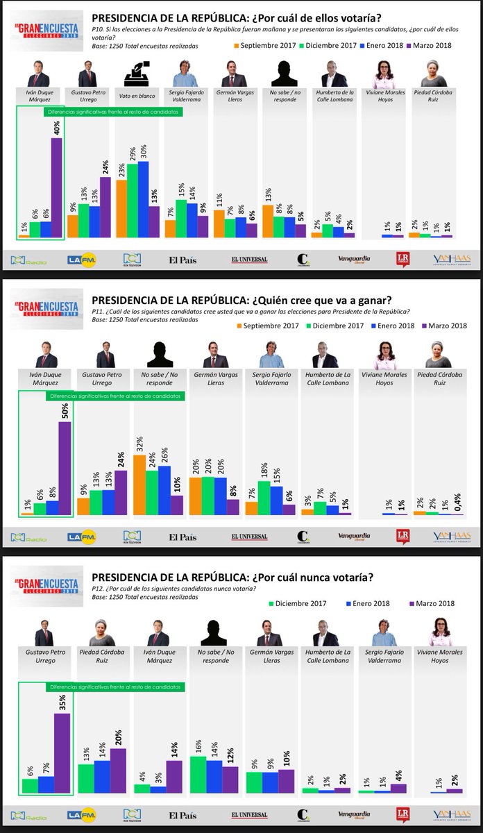 La foto de hoy #LaGranEncuesta