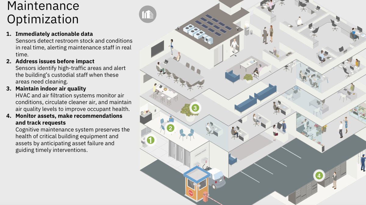 #Maintenance Optimization of #smartbuildings using #AI and #IoT 
#Think2018 
#IIoT #Industry40 #smartcities #smartcity #predictiveanalytics <a href="/IBMIoT/">Hunter</a> 
Explore more live sessions here ibm.com/events/think/w…. 
#bigdata #DigitalTransformation