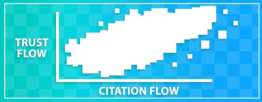 iyappandm's tweet image. Citation Flow is a number of predicting how influential a URL might be based on how many sites link to it.

Trust Flow is a number predicting how trustworthy a page is based on how trustworthy sites tend to link to trustworthy 

#SEO #TrustFlow #CitationFlow #SEOTechniques