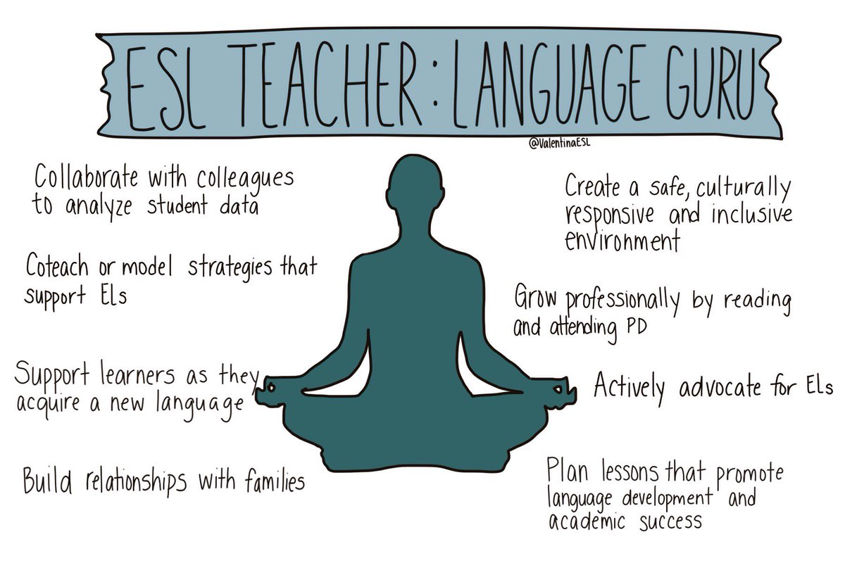#ESL Teacher: #Language GURU 
🙏🏽🔍🌎⚖️ 
Download PDF here bit.ly/2DHZwqg

#ELL #ELLs #ESLchat #KatyOOL #ENL