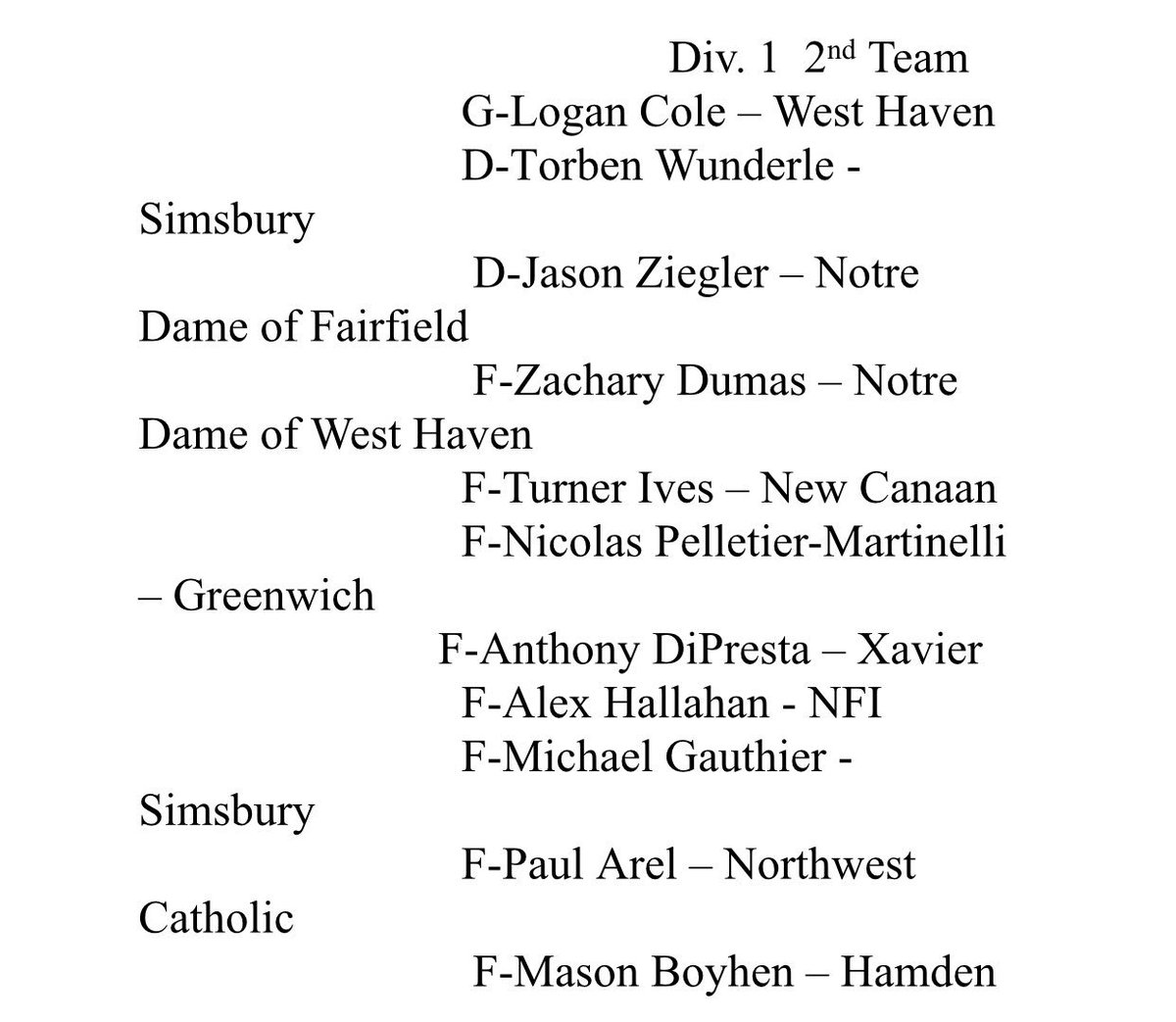CTHSHockey's tweet photo. Division I and II CHSCA Coaches All State Team (not affiliated with @CTHSHockey) #cthk https://t.co/XFb9KTyGmI