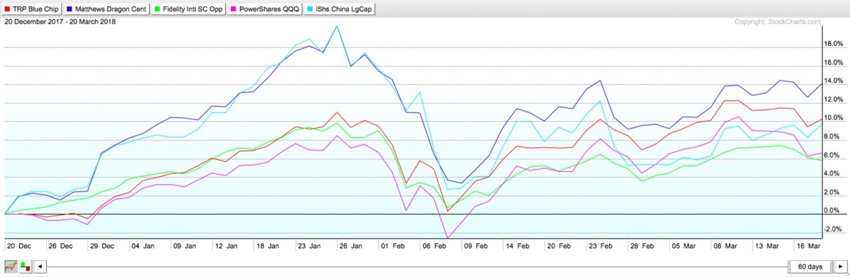 Mchfx Chart