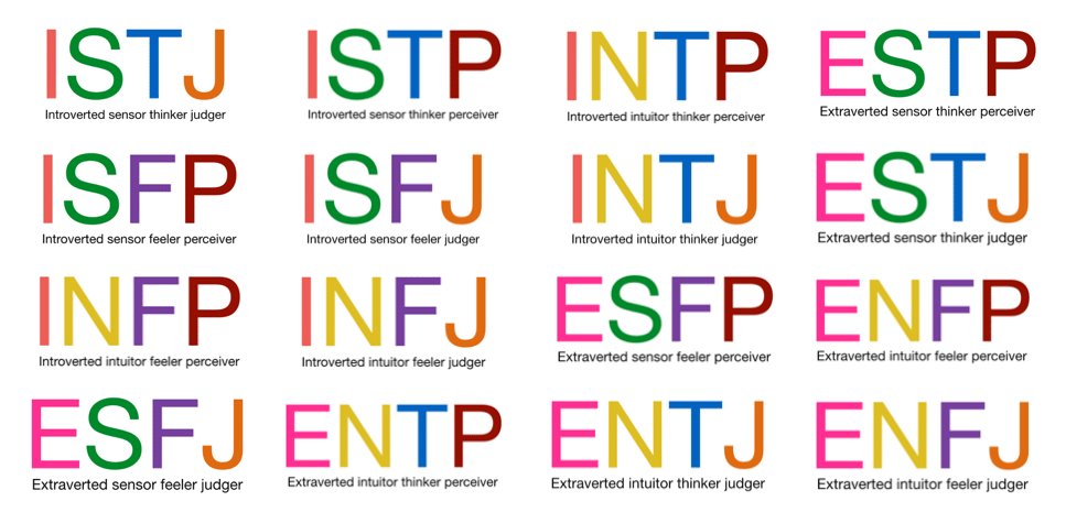 Toddyn MBTI Personality Type: INTP or INTJ?