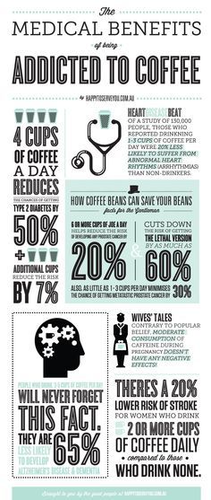 Medical benefits of #coffee (as if you ever really doubted it!)