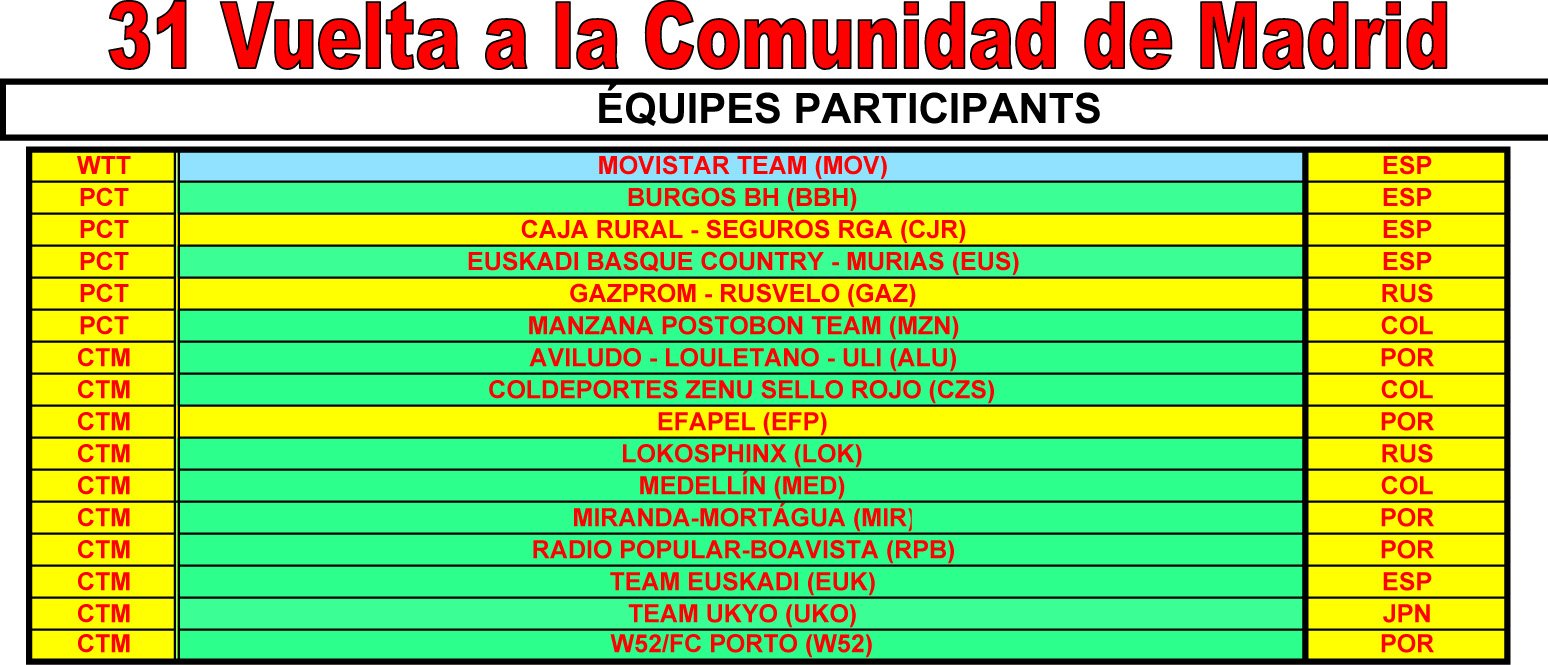 El Pelotón Desvelado el recorrido de la XXXI Vuelta a Madrid El Pelotón Desvelado el recorrido de la XXXI Vuelta a Madrid