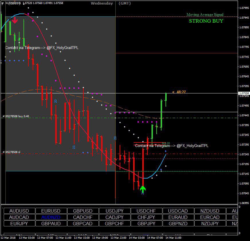 Twitter forex