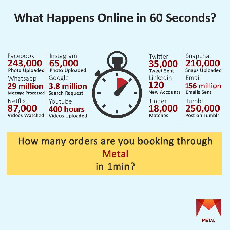 metalsimpleit's tweet image. You know what is happening on the internet in 60 seconds?
CONTACT US
+91 8080807931  
mobility.support@simplelogic.in 
#sales #salesapp #fieldsalesautomation #salesforceautomation
