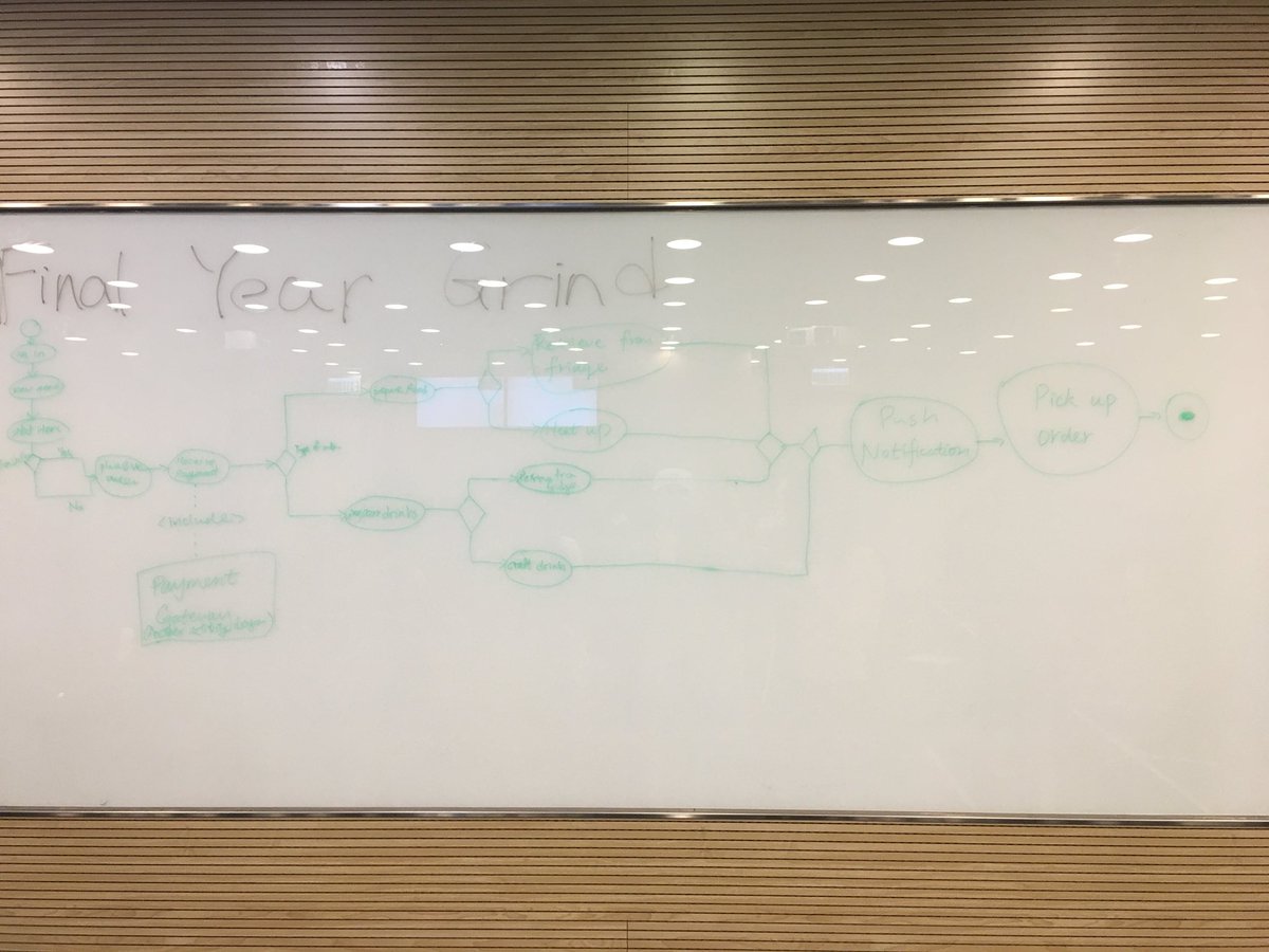 likeiting129's tweet photo. Big picture again! What a good Statbucks morning!  #hkuisad #finalyeargrind https://t.co/kTEnuXqJtN