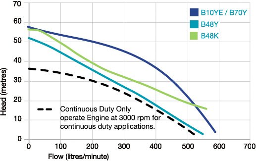 PoolShopPerth's tweet image. #BushFire #PerthHills #FireFighting
When electricity and water cut off, you'll need your own water source and #FirePump. NOW is the time to invest in your property and family protection if your #BushfirePlan is to stay and defend.
poolequipmentpriceslashers.com.au/shop/category/…
Free delivery Perth wide.