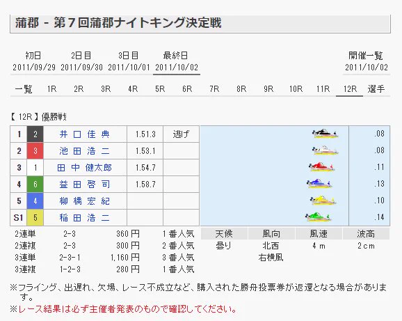 今日が終わりの始まりの日 on X: 