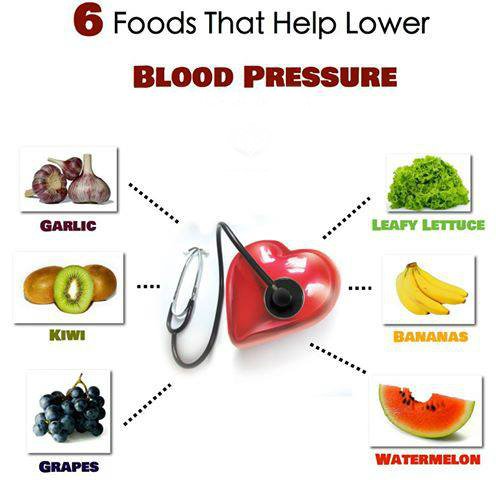 FutureUci's tweet photo. Foods helps to lower blood pressure
#foods #bloodpressure #lowerbp #health #diet #fitness https://t.co/ig1NOPbLiB