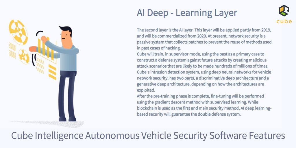 #CUBEIntelligence #Autonomous Vehicle Security Software Layers - 2. #AI 

#Automotive #SelfDrivingVehicles #Driverless #Technology #ArtificialIntelligence