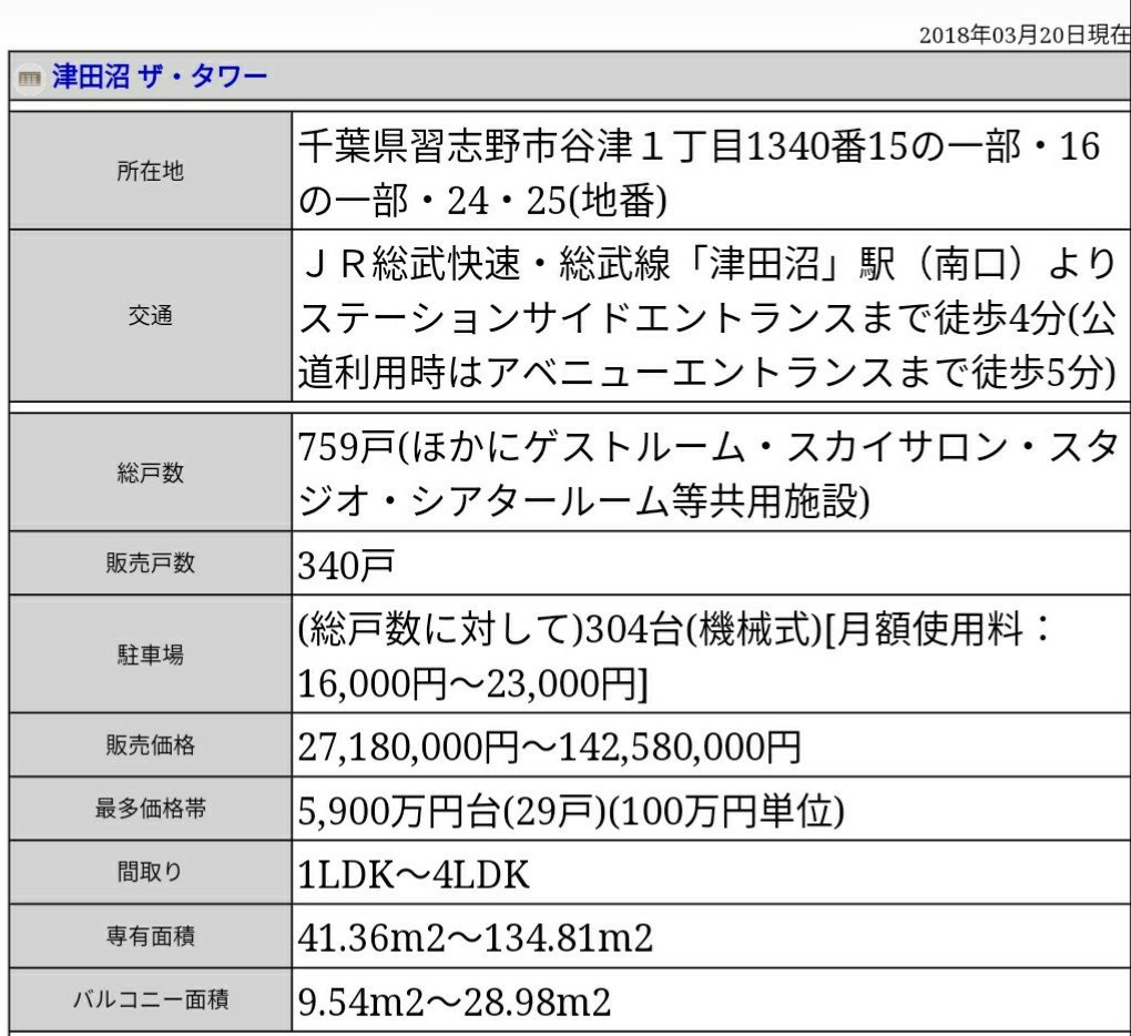 マンションマニア Sur Twitter 津田沼ザ タワー 第一期で340戸供給 登録締め切り前にもう一度モデルルーム訪問しますので再度記事化できればと思います 過去記事 T Co Ozl1dekzpq