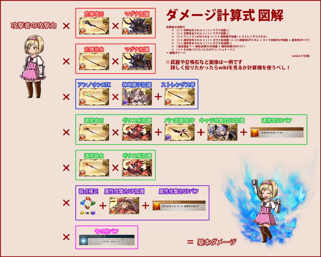 グラブルお役立ちツイート Twitter