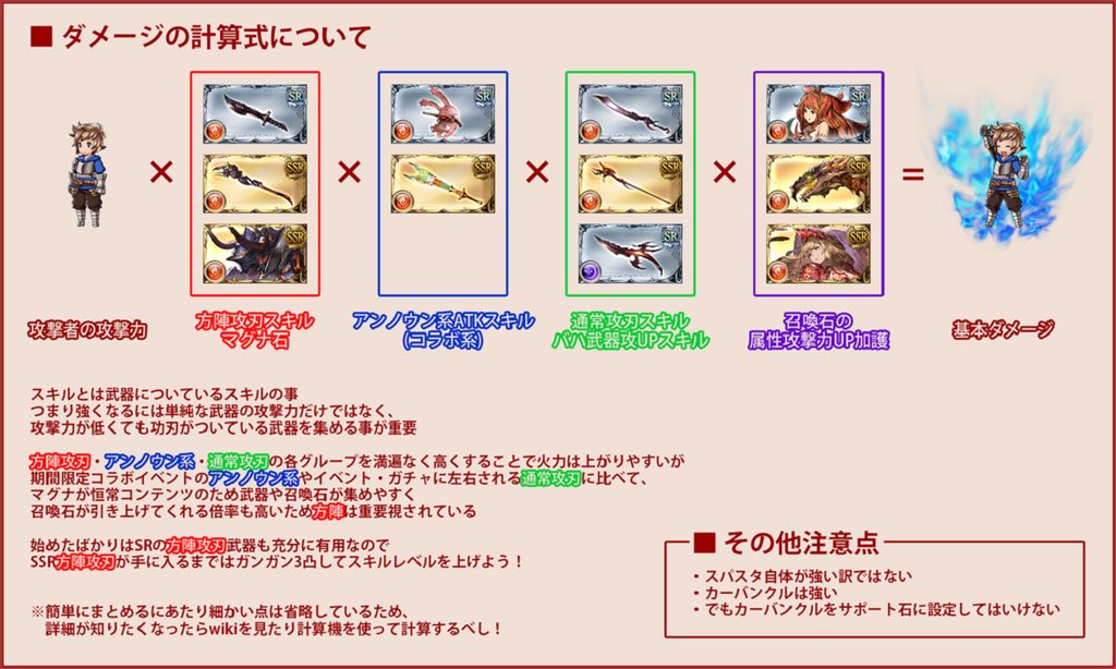 グラブルお役立ちツイート Twitter