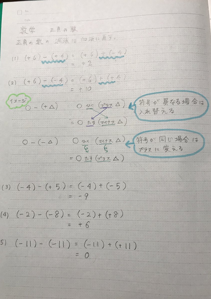 O Xrhsths Akiya Su Sto Twitter 正負の数の減法 昨日できない人がいたのでノートあげ 中3になる前に片付けておくこと わかっているのにできない人は できるまで問題をこなすこと 数学 正負の数 減法 T Co Vd6ivrfvry Twitter