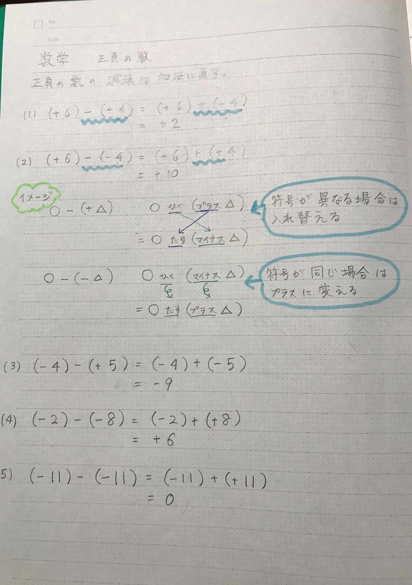 Akiya Su 正負の数の減法 昨日できない人がいたのでノートあげ 中3になる前に片付けておくこと わかっているのにできない人は できるまで問題をこなすこと 数学 正負の数 減法 T Co Vd6ivrfvry Twitter