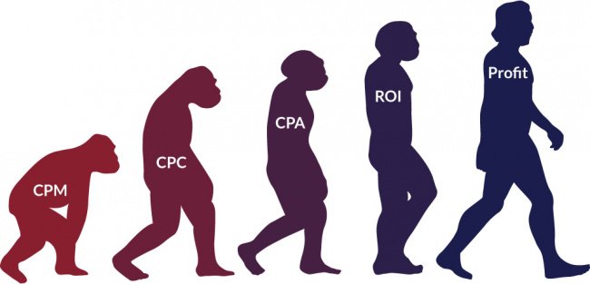 TheSEODuoInc's tweet photo. 101. #CPM vs #CPA #Gyaanshala by #Theseoduo

CPM stands for Cost Per Thousand Impression i.e. the amount of money you pay to get 1000 impressions on your ad. Where as CPA stand for Cost Per Acquisition i.e. the amount of money you pay to a ad network to acquire a lead. https://t.co/00qwryObJE