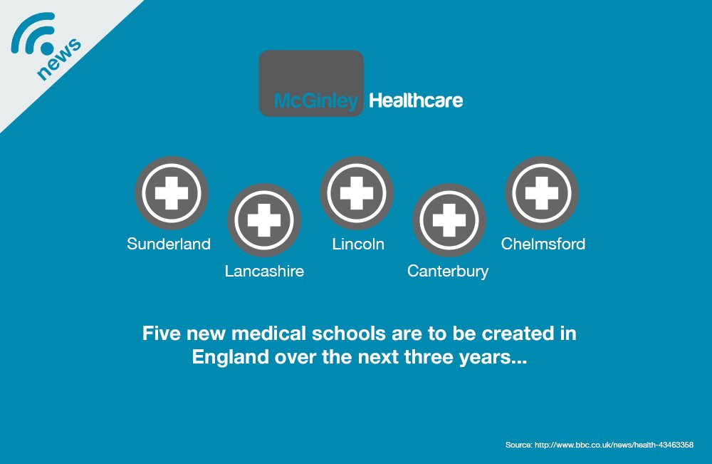New Medical Schools Opening In 2025 Uk Maire Vivien