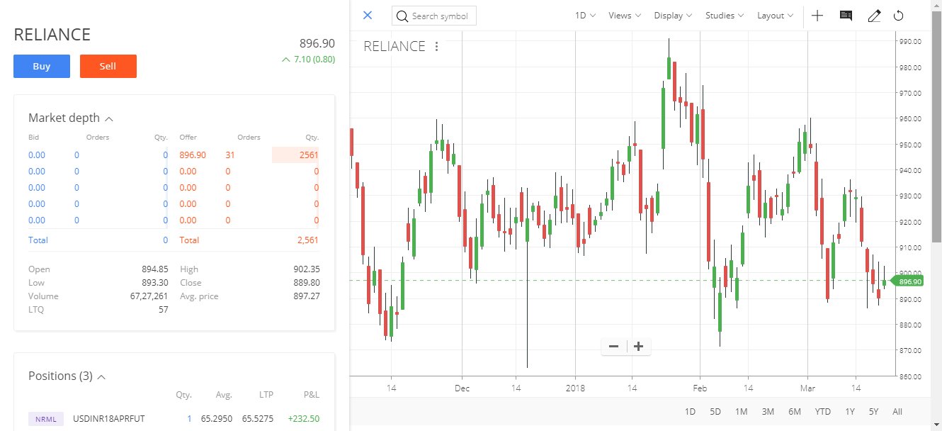 Zerodha on X