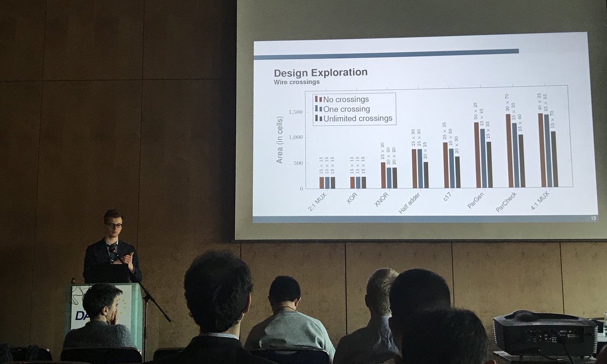 Daniel_Grosse's tweet image. Marcel Walter at DATE2018 on 
An Exact Method for Design Exploration of Quantum- dot Cellular Automata
#DATEconference