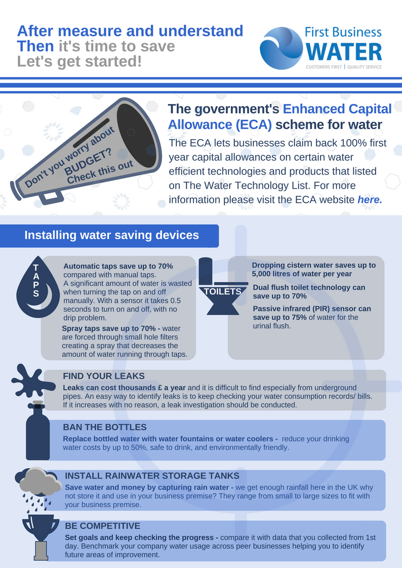 FirstBusinessW's tweet photo. To celebrate #WaterSavingWeek, we have created a "#FirstBusinessWater's guide to #WaterEfficiency in your workplace".
We aim to incentivise and encourage businesses to use water efficiently.
Click here to download the PDF file 👉🏼https://t.co/OxbMe7HA0R https://t.co/cS8uVbK8wj