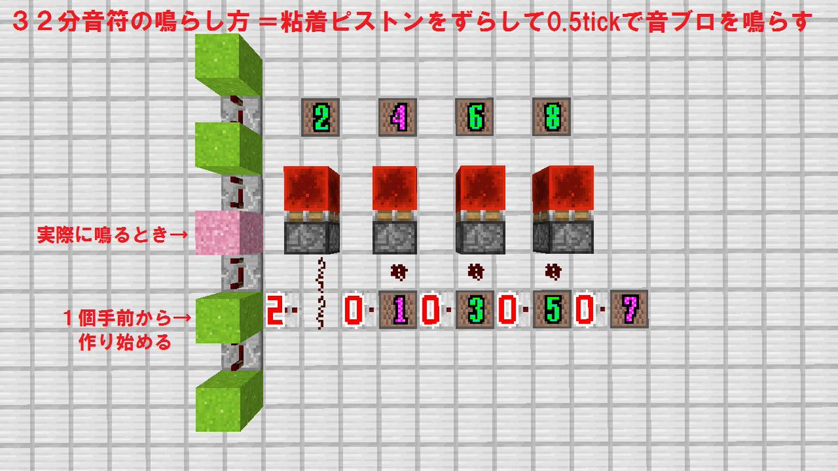 ブロック 音符 マイクラ 音符