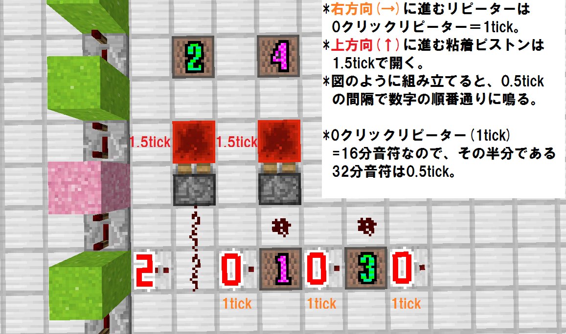 音ブロ講座もどき Twitter