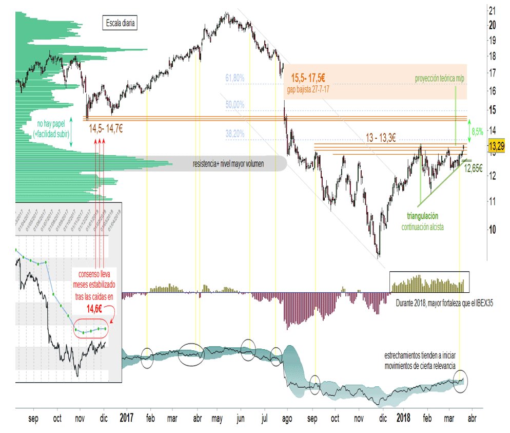 INTRADIA DE BOLSA - Página 20 DYzgCpaVQAAGP3J