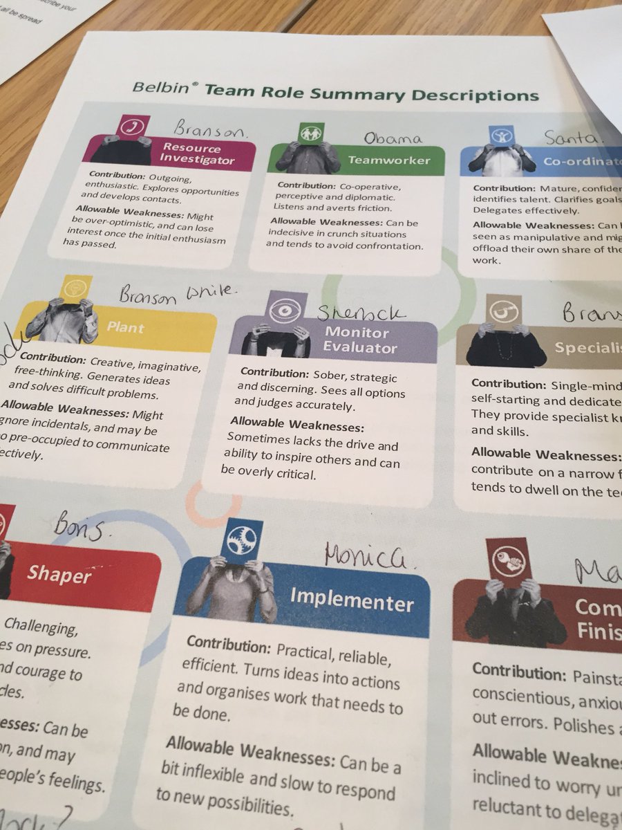 carolynao's tweet image. First day of @GlyndwrUni #springboard conference. Working out what type of team members we are in the first workshop! #teamworker #implementer