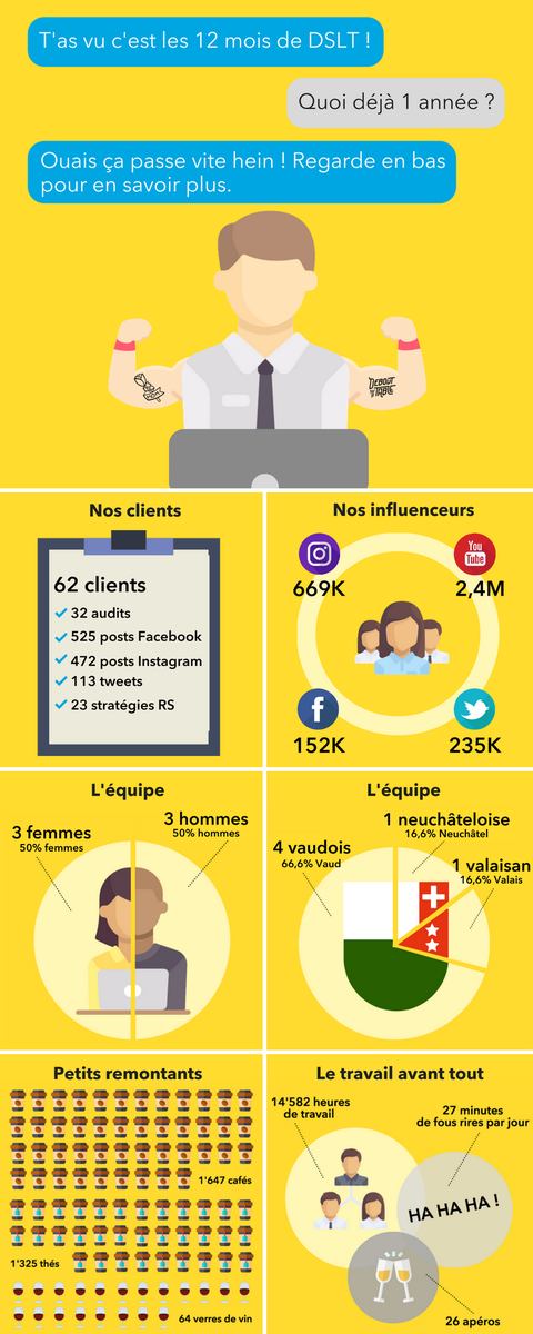 _DSLT_'s tweet photo. Retour sur nos 12 premiers mois d'existence! 🎂 #HappyBirthdayToUs #DeboutSurLaTable https://t.co/t10YFSmvPA