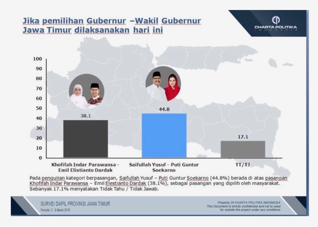 PutriYa42367574's tweet photo. https://t.co/txdrIsgq3D
1
Wes wayah e Gus Ipul Gubernur JATIM.
#SedulurNgaji
#GustiTopMarkotob
#GustiKabTrenggalek
#Munjungan
@Jkw_CakImin
@cakimiNOW
@HadiNgusman
@DewantoAndry
@shofamubarok1
@puti_soekarno
@gusipul4
@GustiTrenggalek https://t.co/U5Mzp11CNI