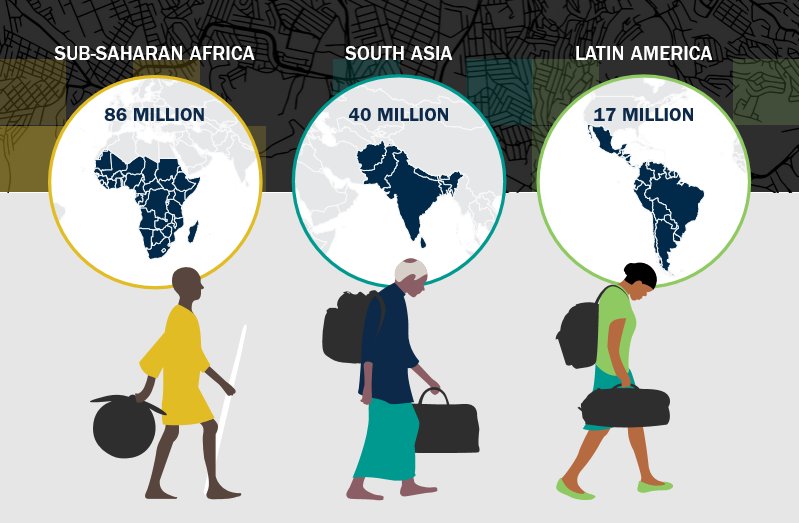 #Infographic → By 2050 - if no action is taken - there will be 143 million internal #ClimateMigrants across these three regions: Sub-Saharan #Africa, #SouthAsia and #LatinAmerica → wrld.bg/iRdo30j2qVd #Groundswell