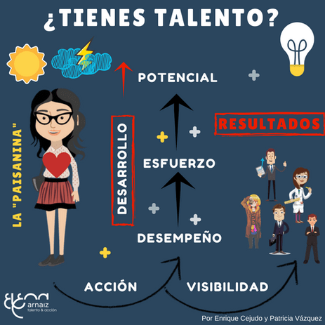 AnimaMedios's tweet photo. via @cinacio06 ¿Tienes talento? ¿Qué haces con tu talento? vía @elenaarnaiz @EnriOrienta #rrhh #empleo #MarcaPersonal https://t.co/megowOCfkx https://t.co/cCDtkxOQhK - ¿Tienes talento? ¿Qué haces con tu talento? vía @elenaarnaiz @EnriOrienta #rrhh #em... https://t.co/N7gi02F0FA