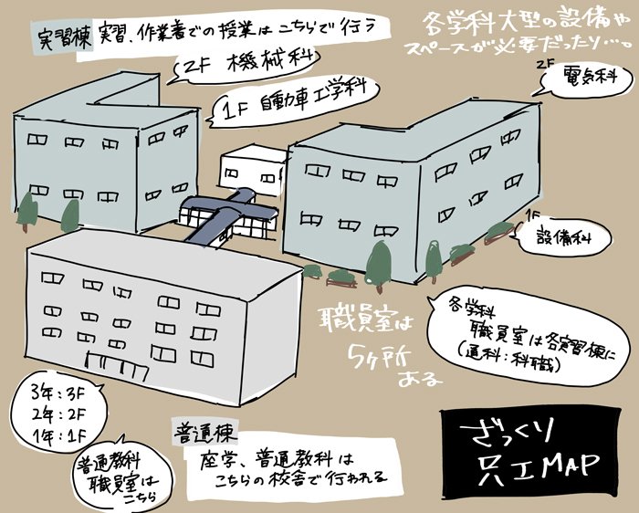 創作 工業高校生の日常