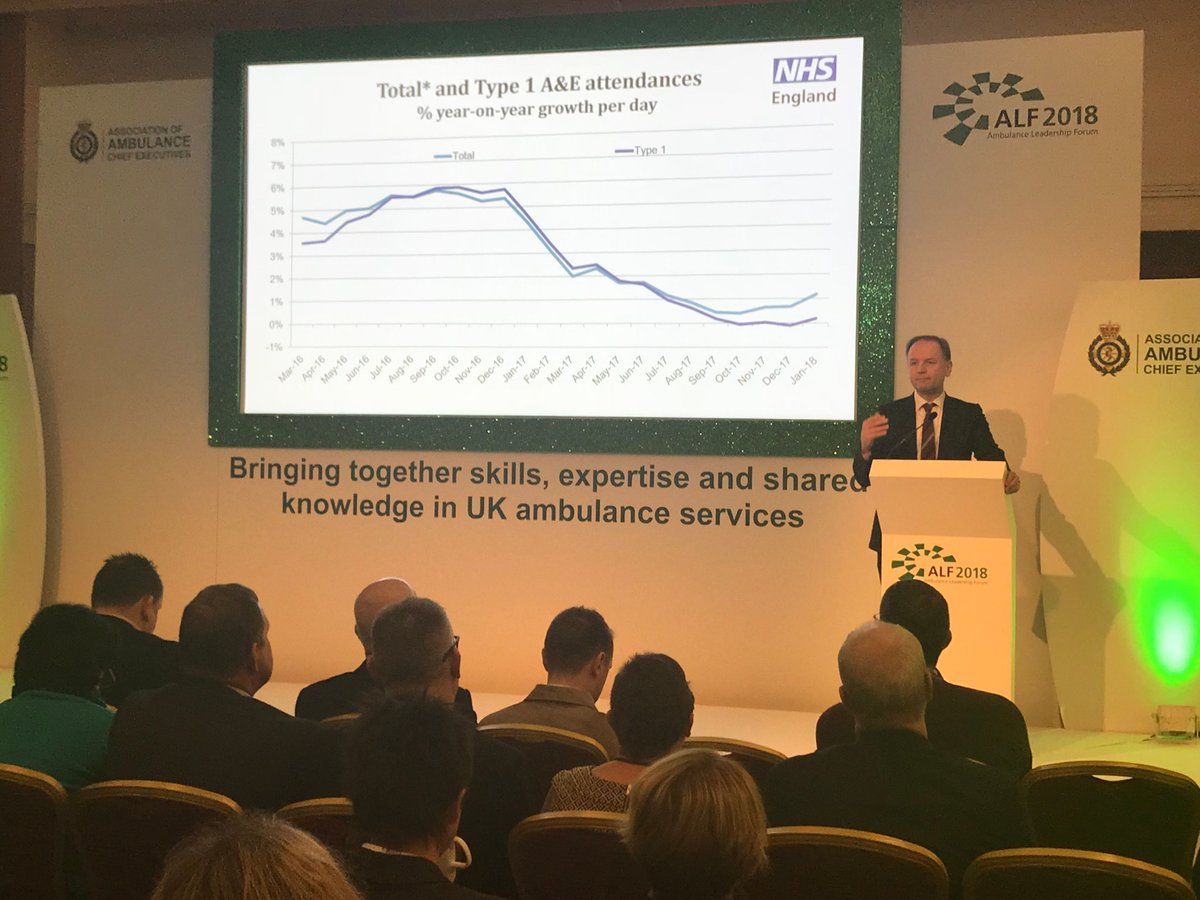 #ALF2018event now welcomes Simon Stevens, CEO at <a href="/NHSEngland/">NHS England</a>.  He starts by reminding us that the #NHS is still held in extremely high regard...  in fact it's what we are most proud of in the UK.