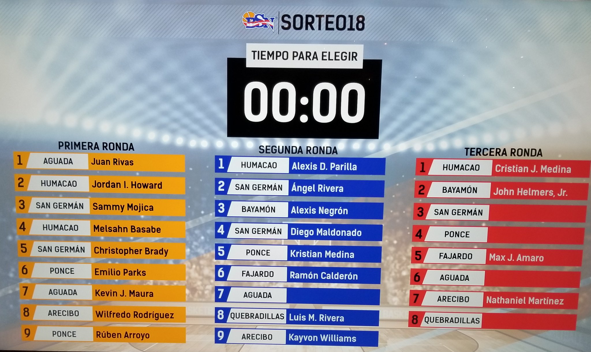 BSN Puerto Rico on Twitter "BSN Sorteo18 Finaliza el sorteo de nuevo