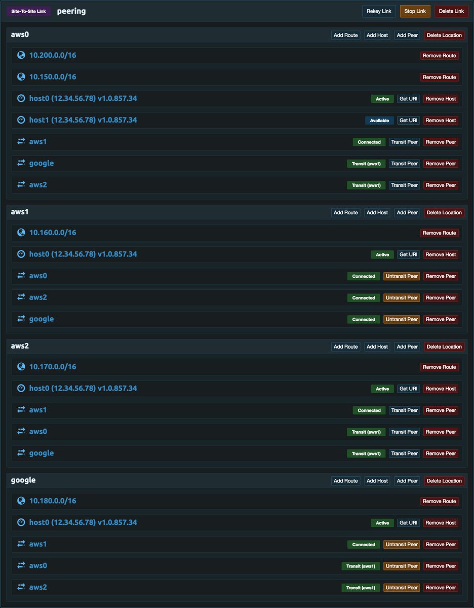 pritunl status pritunl status