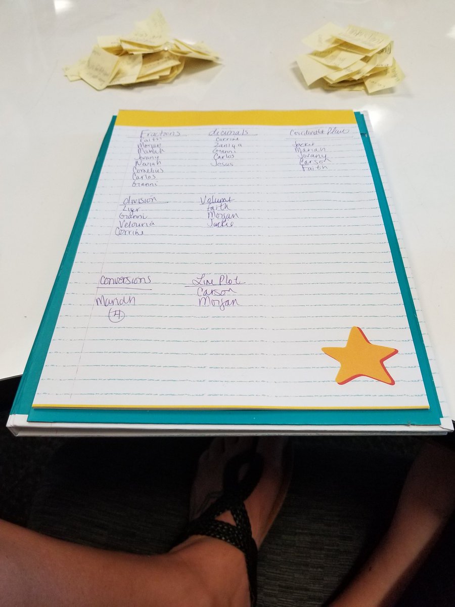 JennycEHES's tweet photo. Students were reflecting on the year..tell me 3 confusing topics and 3 clear topics. #selfreflection #postits #fsareview #letthefunbegin https://t.co/ocikaVFUET