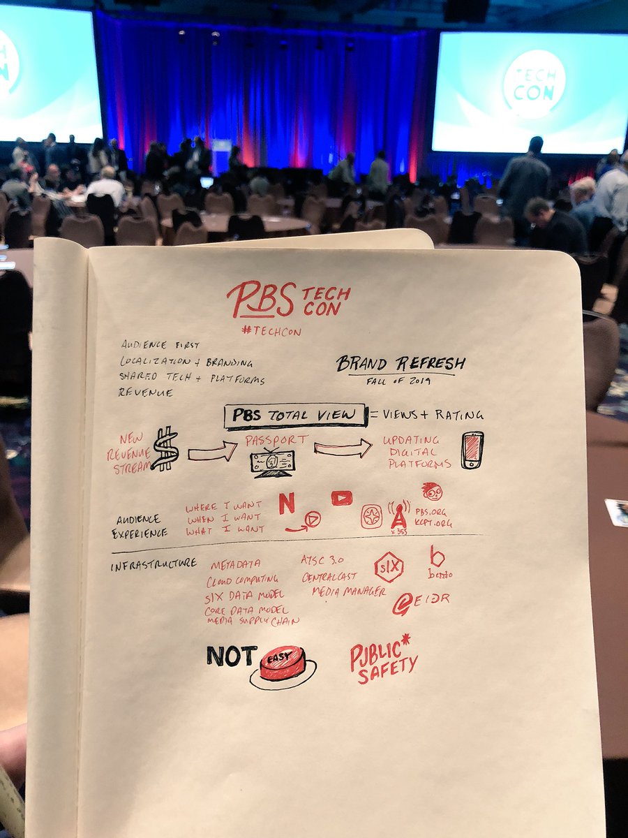 coleblaise's tweet image. And we’re underway! #TechCon18 @PBS #meetingnotes