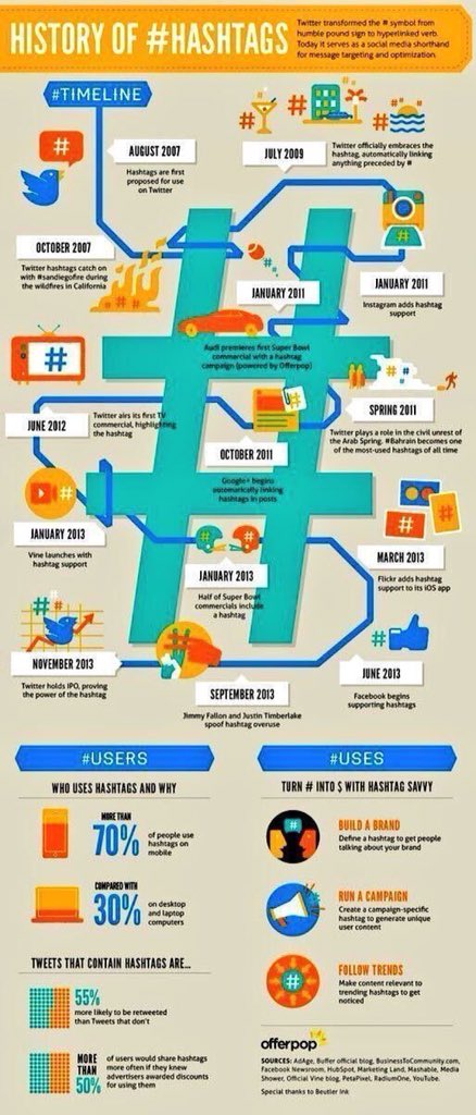 #Hashtag10: The History of #hashtag! #Infographic

@evankirstel
@Fisher85M 

#Socialmedia #Dataviz #SMM #IoT #Startups #SEO #AI #BigData #UX #marketing #CMO