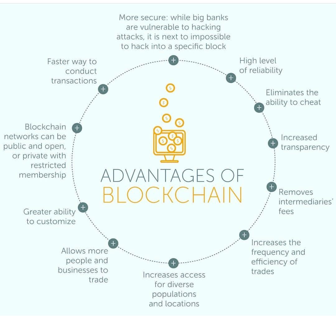 The Advantages Of BLOCKCHAIN #blockchain #blockchaintechnology  #cybersecurity #crypto #Cryptocurrency #ICO #Bitcoin #Fintech #Technology  HT: @cloudpreacher CC: @SpirosMargaris @JimMarous @helene_wpli @ipfconline1  @reach2ratan @MikeQuindazzi ...