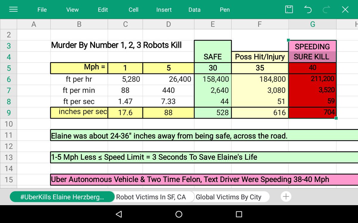 SfcryptoClub's tweet photo. @sfbos @KALW #ElaineHerzberg Walks Slow 3 Sec. from Safety Across St (#UberKills Rt Side) #Autonomous #Car #Underpaid #Texting #Driver #Killed Her #Speeding #38Mph > #35MphZone #BanRobots #UberKills #OurSafety #OurLife https://t.co/FvJGDEKsh8